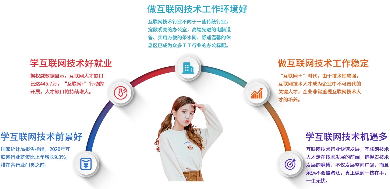 職場女王