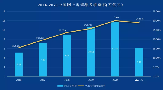 全媒體數(shù)智化流量時代-新華這個專業(yè)的學生成為企業(yè)香餑餑