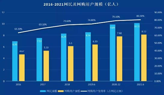 全媒體數(shù)智化流量時代-新華這個專業(yè)的學生成為企業(yè)香餑餑