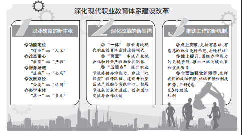 譜寫(xiě)職業(yè)教育改革發(fā)展新篇章