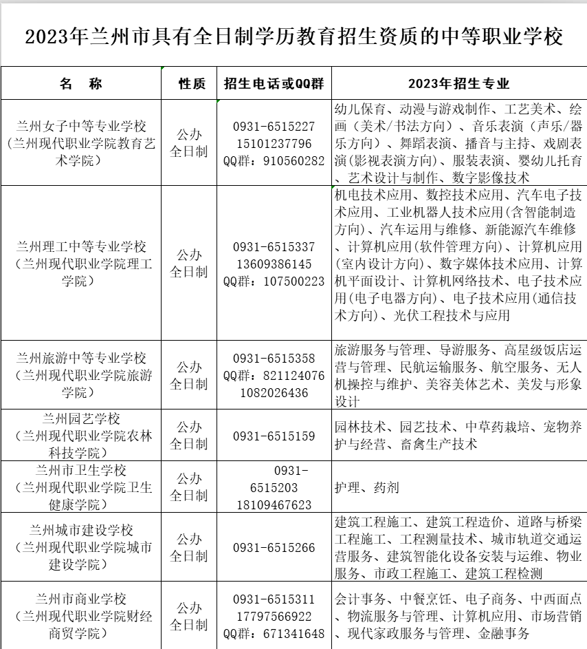 蘭州市中等職業(yè)學校報考指南