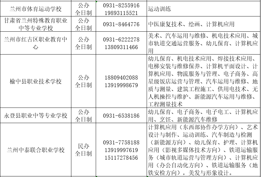 蘭州市中等職業(yè)學校報考指南