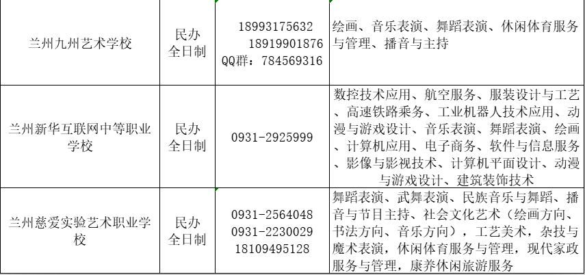 蘭州市中等職業(yè)學校報考指南