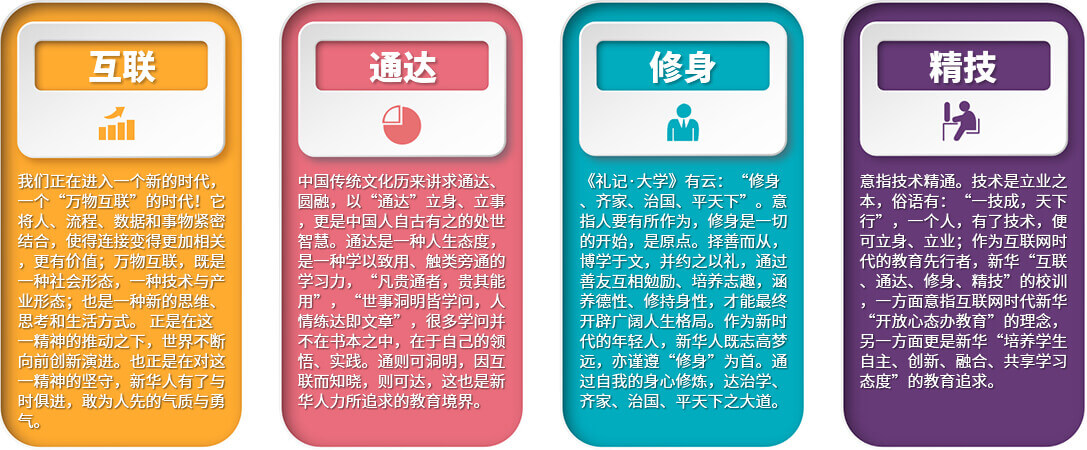 新華校訓(xùn)