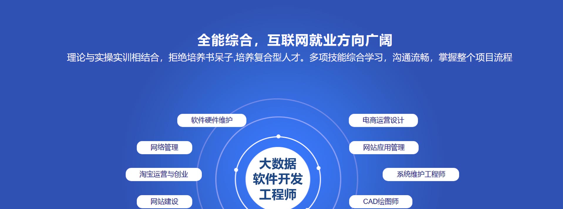 軟件開發(fā)與人工智能