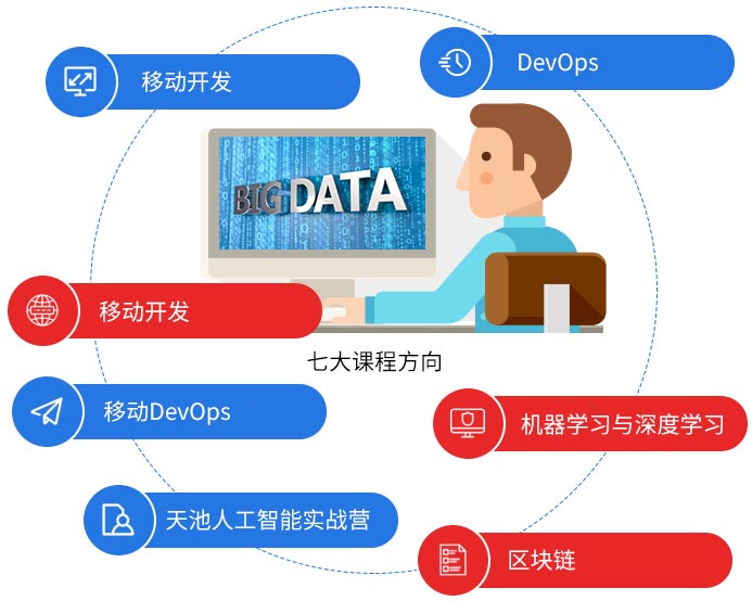軟件開發(fā)與人工智能