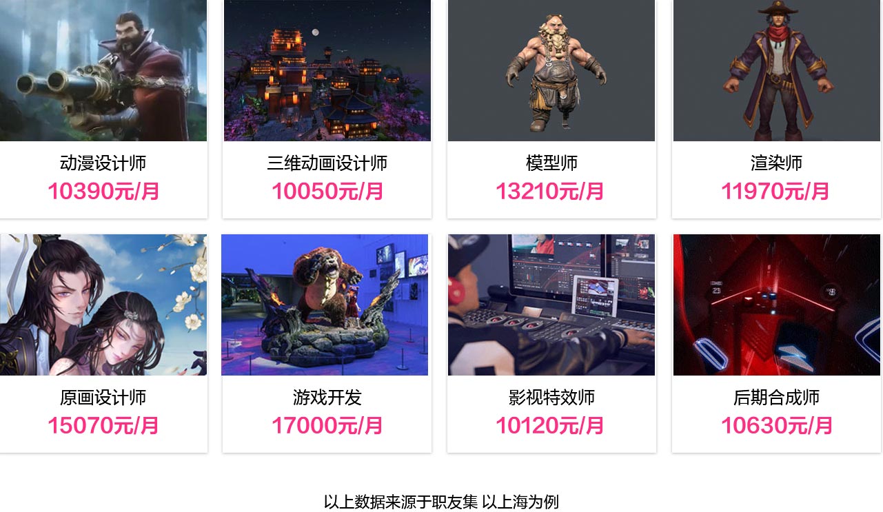 AI+動漫與游戲制作
